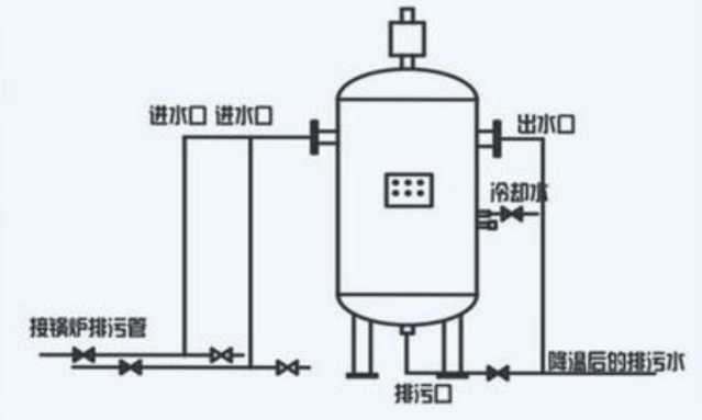 燃气乐玩线上平台（集团）官方网站