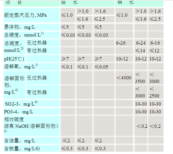乐玩线上平台（集团）官方网站水质标准