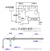 乐玩线上平台（集团）官方网站烟气如何脱硝